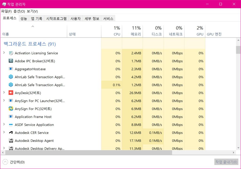윈도우 작업 관리자 프로세스 탭 백그라운드 프로세스 목록 화면